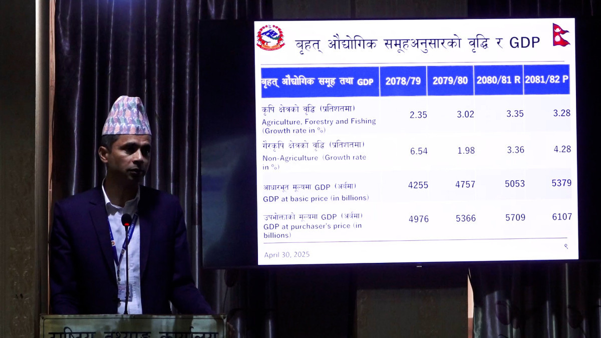 चालु आ.व.मा नेपालको अर्थतन्त्रको आकार ६१ खर्ब ७ अर्ब पुग्ने अनुमान